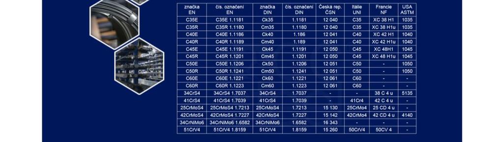 ohledem na polotovar šroubu šestihranná tyč tažená za studena podle ČSN 4 6530 [6].