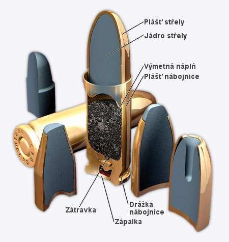 Pistolový nábojn Obrázek převzat