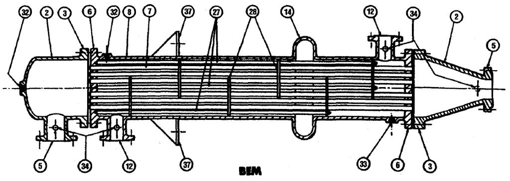 Obr. 3 Popis tepelného výměníku typu BEM [10] 1. Meziplášť 2. Dno víka 3. Příruba víka 4. Víko komory 5. Příruba hrdla trubkové kapaliny 6. Příruba pláště 7. Trubka svazku 8. Plášť 9. Dno víka 10.