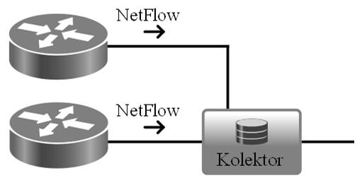 MOŽNOSTI SNÍMAČE Network Tap Port mirror / SPAN