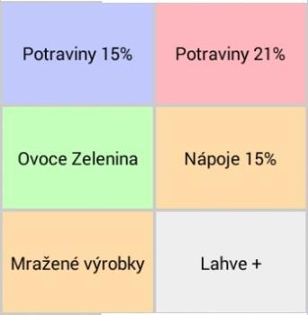 Klávesy SKUPIN ZBOŽÍ slouží pro korunové markování do určité skupiny zboží Tyto klávesy po nastavení mají různé funkce použití: 1. zadám markovanou částku a stisknu klávesy skupiny zboží 2.