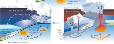 Nízká hustota atmosféry pro vznik skleníkového