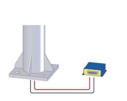 16 Propojení kabelů větrné turbíny se sloupem Systém 2 turbín Sloup systému 2 turbín JPT-100 Dobíječ 0-25 Vdc 14,5 Vdc 0-25 Vdc 14,5 Vdc JPT-100 Baterie 12 Vdc Střídač L N Zatížení Ovládací jednotka