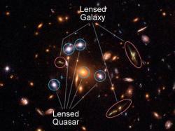 Příklad silného čočkování vzdáleného kvazaru a galaxie, které se tak zobrazí několikrát. Gravitační čočkou se stala kupa galaxií SDSS J1004+4112 (zdroj NASA).