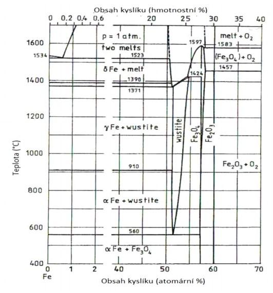 Obr. 11.