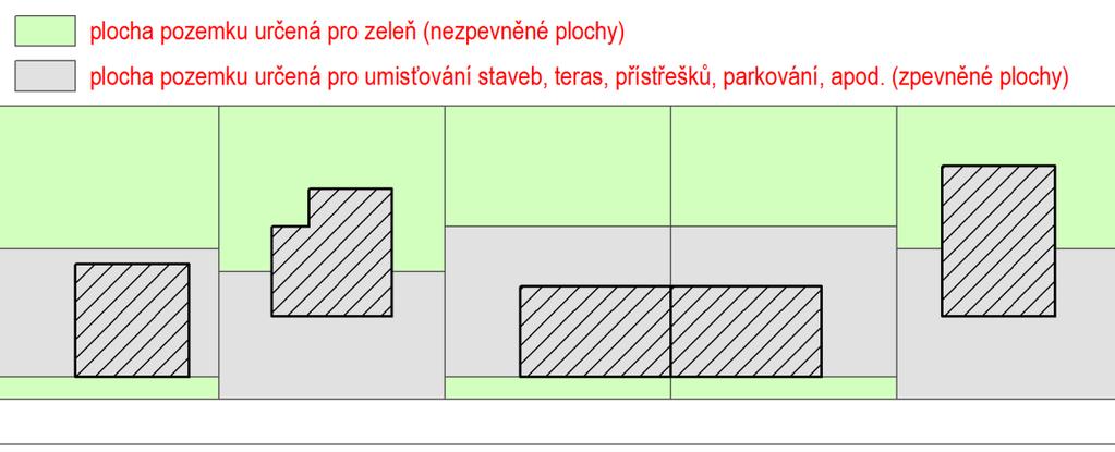 80 odůvodnění pozemků je odvozena od polohy konkrétní lokality v sídle a navazujícího charakteru zástavby, resp. intenzity využití stavebních pozemků v dané lokalitě.