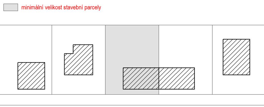 vymezení stavebního pozemku. Stanovené rozmezí výměry pro vymezování stavebních pozemků je odvozeno od polohy konkrétní lokality v sídle a navazujícího charakteru zástavby, resp.