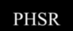 Program hospodárskeho rozvoja a sociálneho rozvoja TTSK (PHSR) 2009-2015 Vízia: Trnavský samosprávny kraj bude konkurencieschopným a všestranne najrozvinutejším regiónom Slovenska, hospodárne