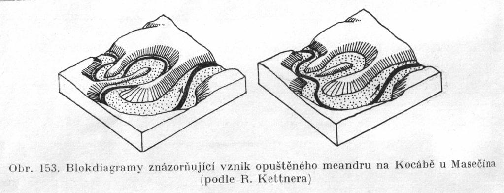 výběžku napřímení koryta řeky opuštění koryta v meandru = opuštěný meandr (zbytek ostruhovitého výběžku = okrouhlík), obr. 5 Obr.