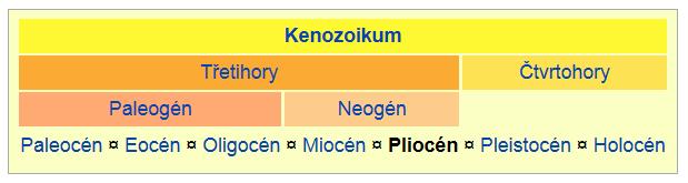 vyšší teplota na pólech o 10ºC vyšší