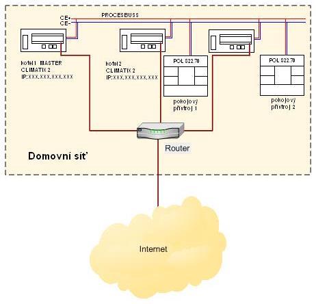 14.3. ELEKTRICKÉ SPOJENÍ KOTLŮ V KASKÁDĚ VČETNĚ PŘIPOJENÍ