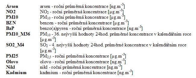 Katastr obce v místě záměru i okolní katastry obcí jsou zařazeny mezi zranitelné oblasti, při manipulaci a aplikaci hnojiv budou dodržovány příslušné předpisy.