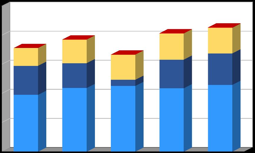 Produkce [t/rok] Plán odpadového hospodářství prosinec 2016 Graf č.