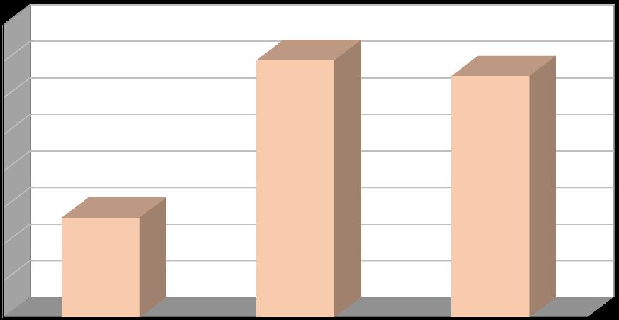 Produkce [t/rok] Plán odpadového hospodářství prosinec 2016 Další materiálově využitelné složky kovy, oděvy a textilní materiály V letech 2011 2015 byla evidovaná produkce kovových odpadů nevyrovnaná.