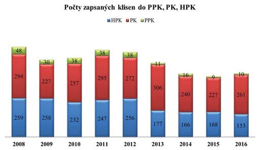 V rámci PK ČT od roku 2015 Svaz chovatelů českého teplokrevníka zaměstnává dva hodnotitele Ing. Jiřího Holíka a Ing.