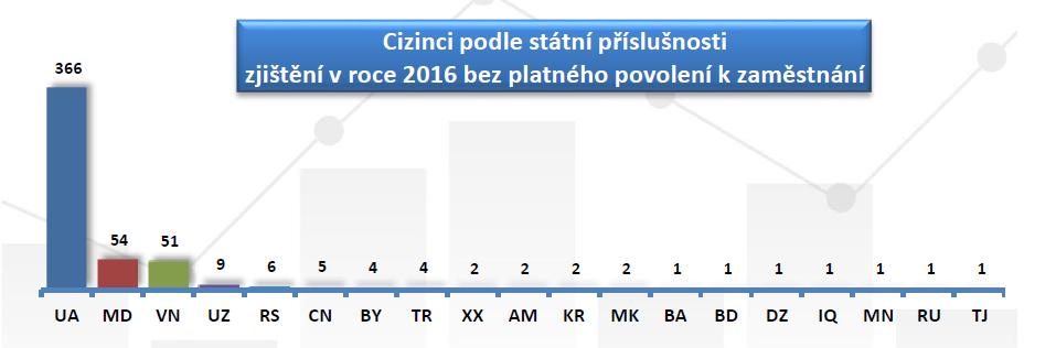 povinnosti ze strany zaměstnavatele.