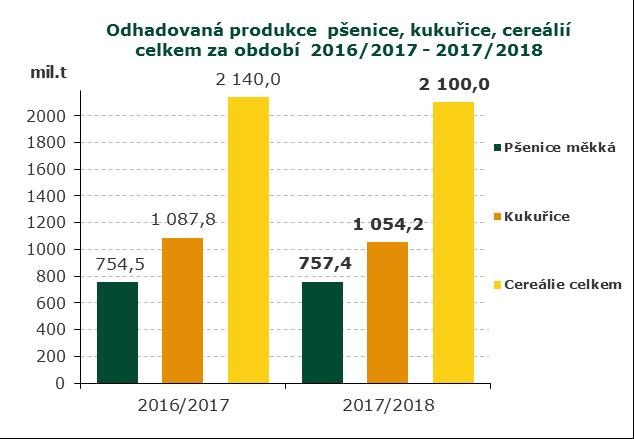 1. 2018 Z nejúrodnější jižní Moravy je vyprahlá krajina, vznikne záchranný fond Počasí trápí zemědělce na jižní Moravě dlouhodobě. Vznikl tak nový plán.