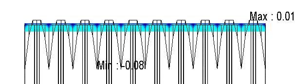 3 SHRNUTÍ A ZÁVĚRY Simulované 3D řešení ostění vyztuženého tuhými prvky umožnilo provést pokus o zobecnění a formulovat předběžná doporučení pro statická řešení tohoto typu ostění: a) pro