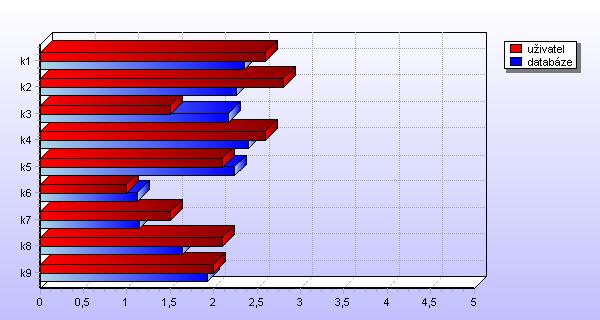 Příloha 8.2 Porovnání organizace s jinými v jednotlivých kritériích Příloha 8.2 Porovnání organizace s jinými v jednotlivých kritériích Zdroj: http://www.benchmarking.