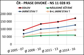 GRAF Č.