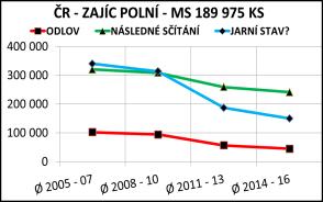 GRAF Č.