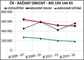 stavu, ale výřady zajíců nás usvědčují z toho, že ve skutečnosti přibližně v polovině sledovaného