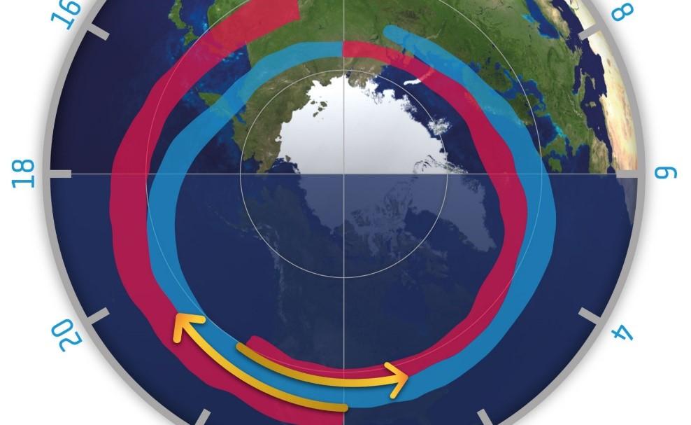 (telekomunikace, GNSS, ) - Vliv magnetosféry na oceánské proudy.