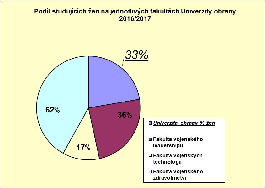 Pro srovnání: