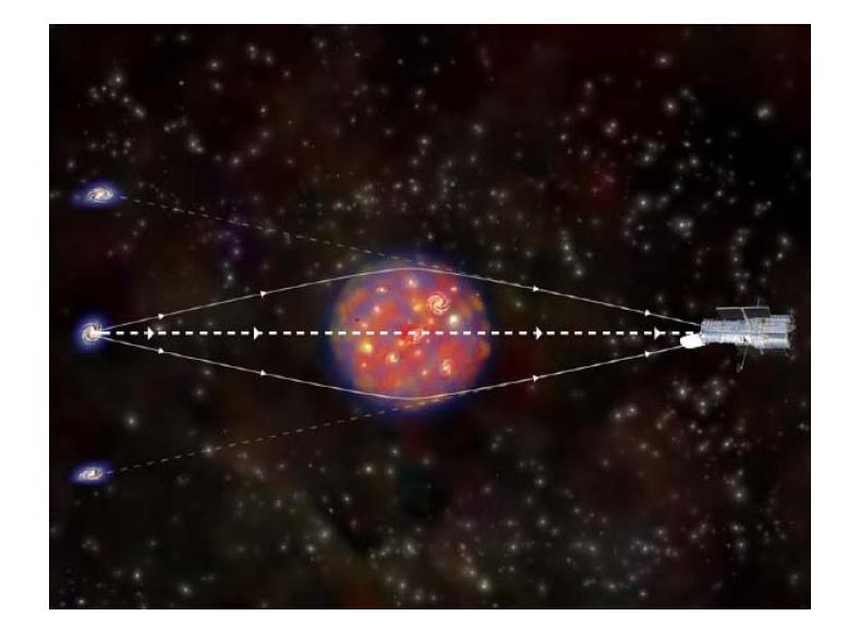 Mezilehlá kupa galaxií jako objektiv gravitační čočky; Hubbleův