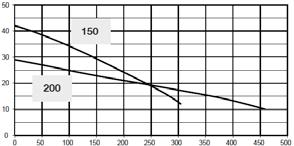 Karl ӏ Komínové ventilátory a regulátory tahu Komínový ventilátor M500 Nerezový komínový ventilátor zvyšuje tah komína bez ohledu na výšku komína, typ komína a rychlost větru.