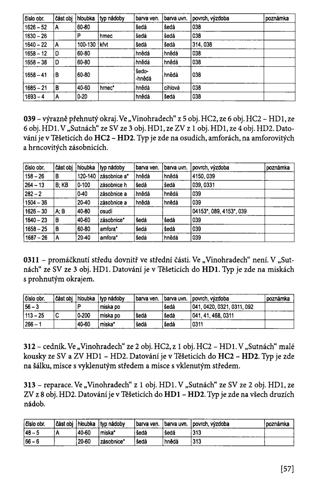 1626-52 A 60-80 šedá šedá 038 1630-26 P hrnec šedá šedá 038 1640-22 A 100-130 krvt šedá šedá 314,038 1658-12 D 60-80 hnědá hnědá 038 1658-38 D 60-80 hnědá hnědá 038 1658-41 B 60-80 šedo- -hnědá hnědá