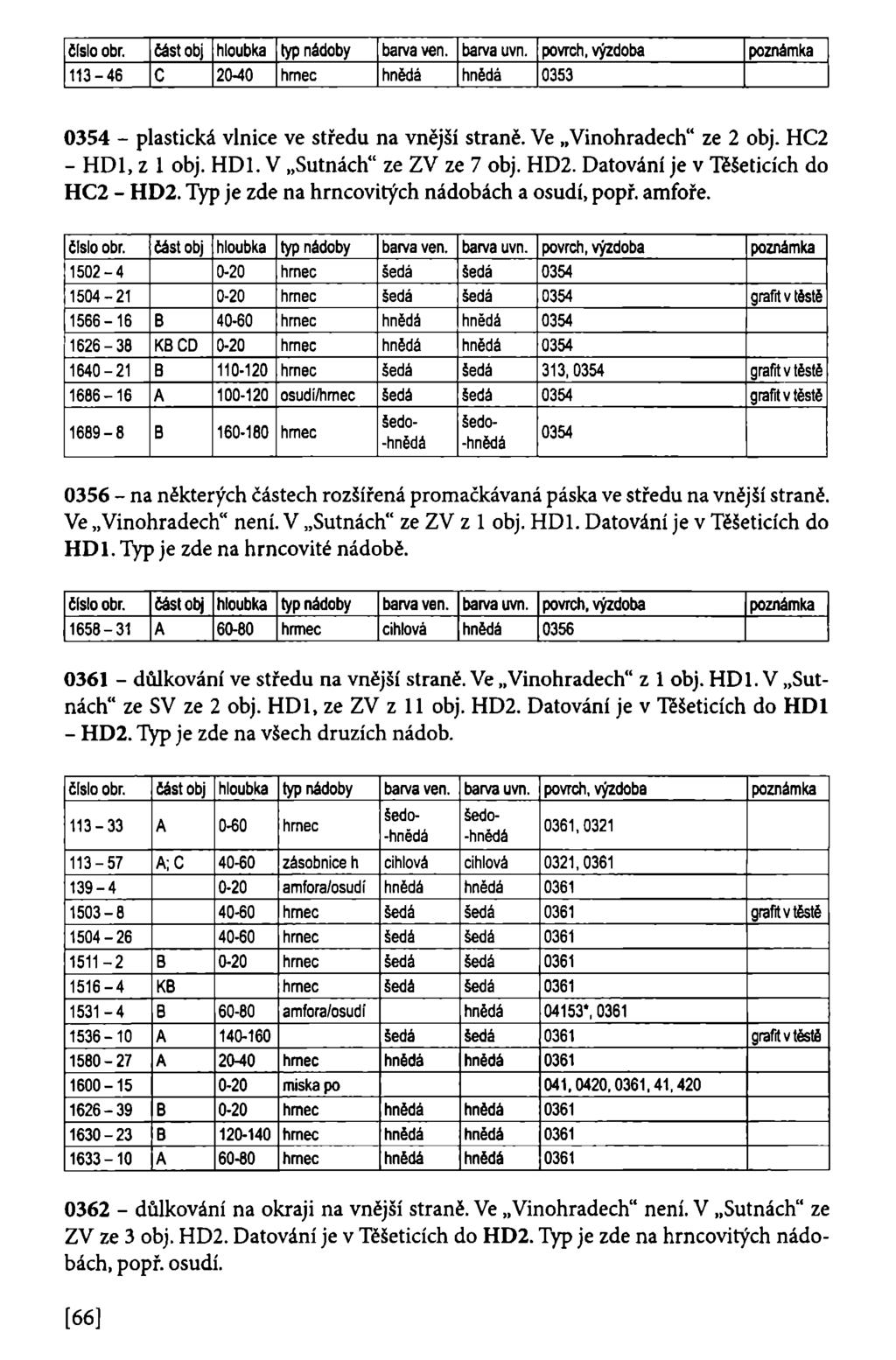 113-46 C 20-40 hrnec hnědá hnědá 0353 0354 - plastická vlnice ve středu na vnější straně. Ve Vinohradech" ze 2 obj. HC2 - HD1, z 1 obj. HD1. V Sutnách" ze ZV ze 7 obj. HD2.