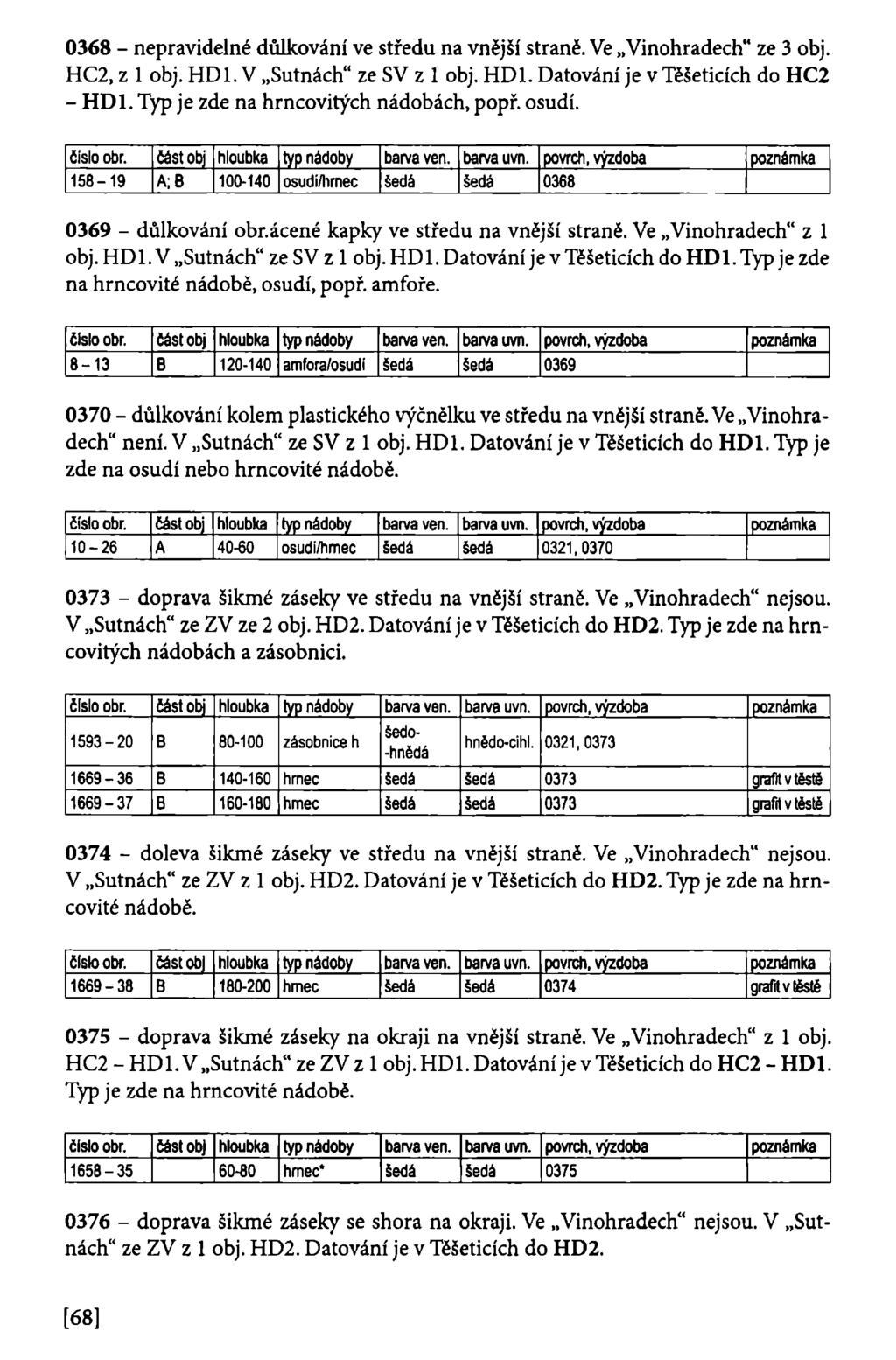 0368 - nepravidelné důlkování ve středu na vnější straně. Ve Vinohradech" ze 3 obj. HC2, z 1 obj. HD1. V Sutnách" ze SV z 1 obj. HD1. Datování je v Těšeticích do HC2 - HD1.