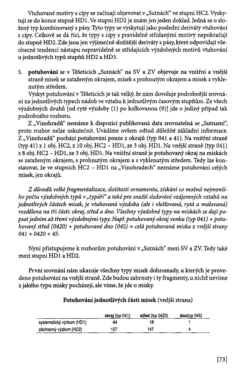 Vtuhované motivy s cípy se začínají objevovat v Sutnách" ve stupni HC2. Vyskytují se do konce stupně HD1. Ve stupni HD2 je znám jen jeden doklad. Jedná se o složený typ kombinovaný s pásy.