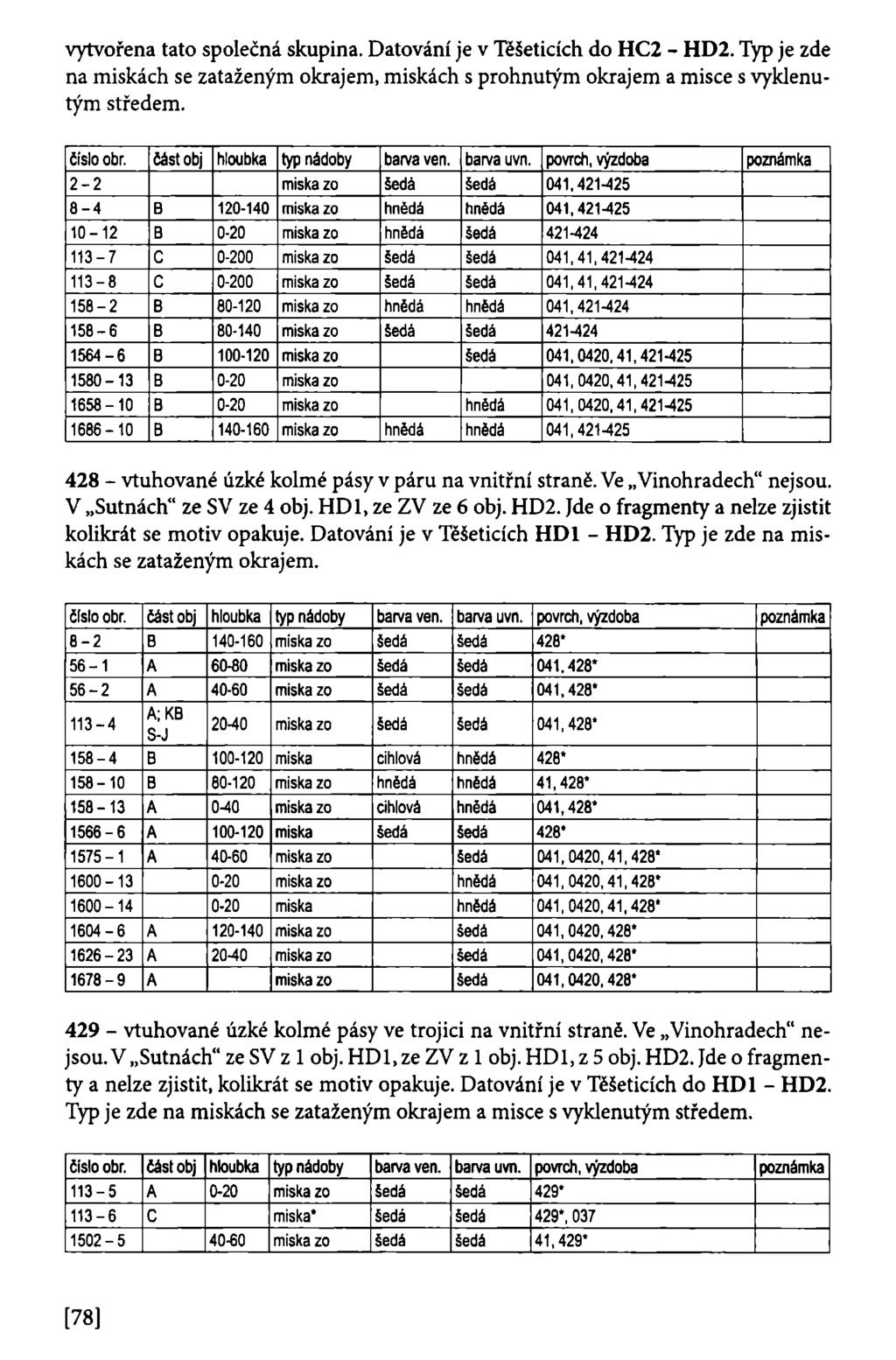 vytvořena tato společná skupina. Datování je v Těšeticích do HC2 - HD2. Typ je zde na miskách se zataženým okrajem, miskách s prohnutým okrajem a misce s vyklenutým středem.