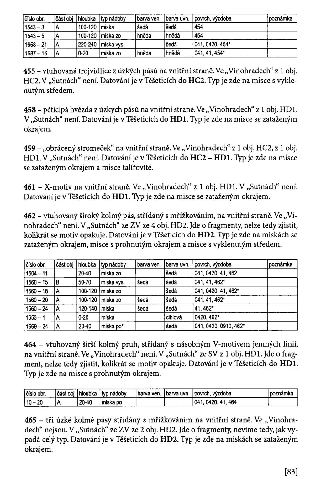 1543-3 A 100-120 mlska šedá šedá 454 1543-5 A 100-120 mlska zo hnědá hnědá 454 1658-21 A 220-240 miska vys šedá 041,0420,454* 1687-16 A 0-20 miska zo hnědá hnědá 041,41,454* 455 - vtuhovaná