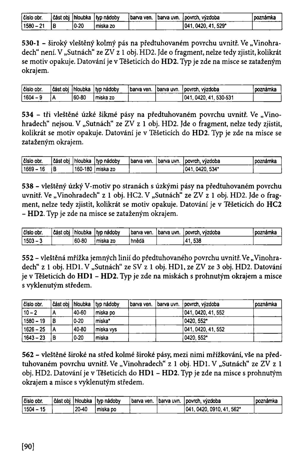 1580-21 B 0-20 mlska zo 041,0420.41,529* 530-1 - široký vleštěný kolmý pás na předtuhovaném povrchu uvnitř. Ve Vinohradech" není. V Sutnách" ze ZV z 1 obj. HD2.