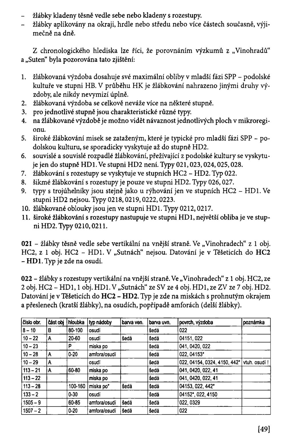 - žlábky kladeny těsně vedle sebe nebo kladeny s rozestupy. - žlábky aplikovány na okraji, hrdle nebo středu nebo více částech současně, výjimečně na dně.