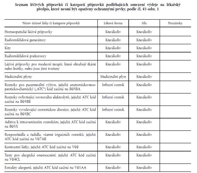 Ochranné prvky Prostředek k ověření manipulace s obalem ochranný prvek umožňující ověřit, že s obalem nebylo manipulováno není dána žádná povinná specifikace Ochranné prvky jsou umístěny na vnějším