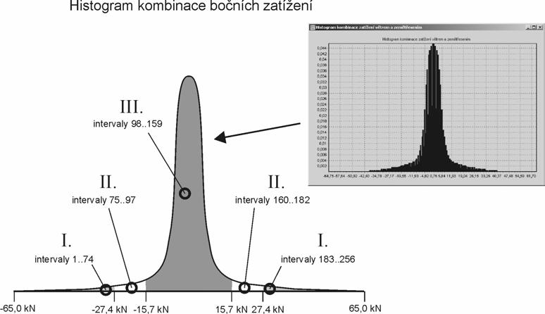 3. Další rozvoj této problematiky a cíle Uvedený demonstrační příklad ukazuje, že vyvíjený SW pro PPDV je již v současné době schopen řešit řadů pravděpodobnostních výpočtů.