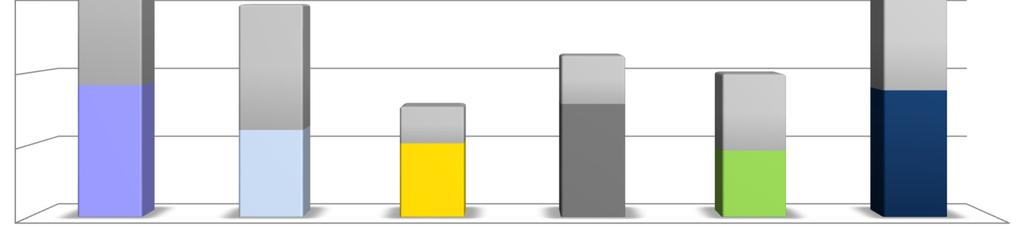 Poměř předložených/ schválených OP k 3. 9.