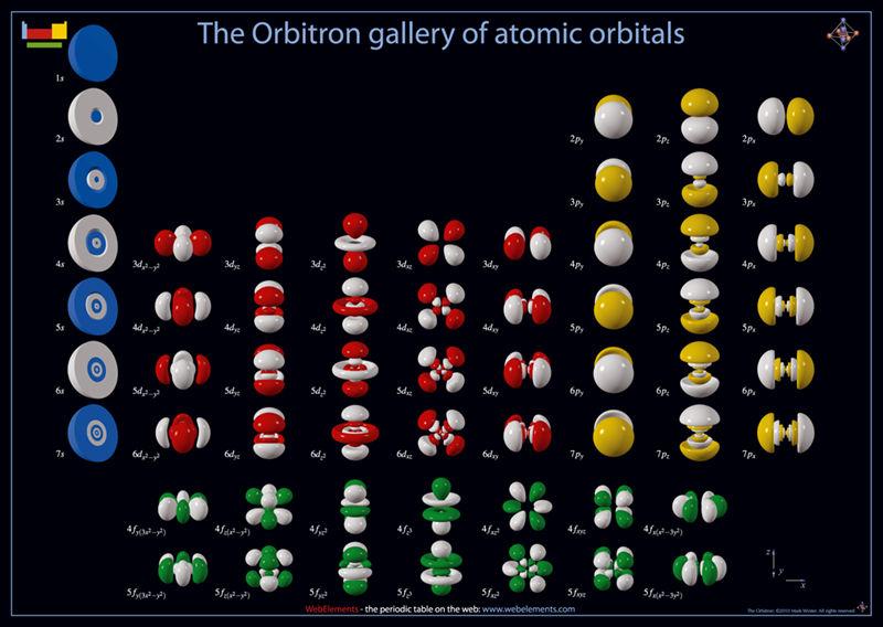 Elektrony v atomu Orbitaly Jan Řezáč (UOCHB AV ČR)