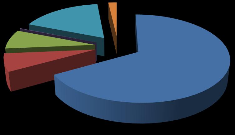 K neočekávanému výraznému poklesu neinvestičních výnosů, který by ohrozil činnost fakulty, v roce 2017 nedošlo.