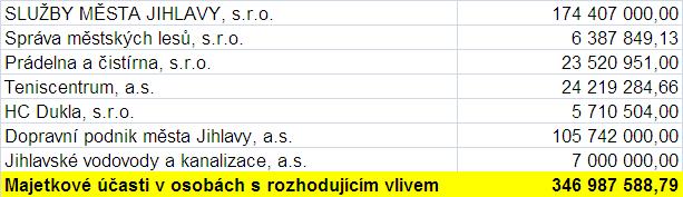 Výše pohledávek z poplatku za komunální odpad je od roku 2009 více jak dvojnásobná, absolutní nárůst dluhu oproti roku 2015 je 1.560 tis.