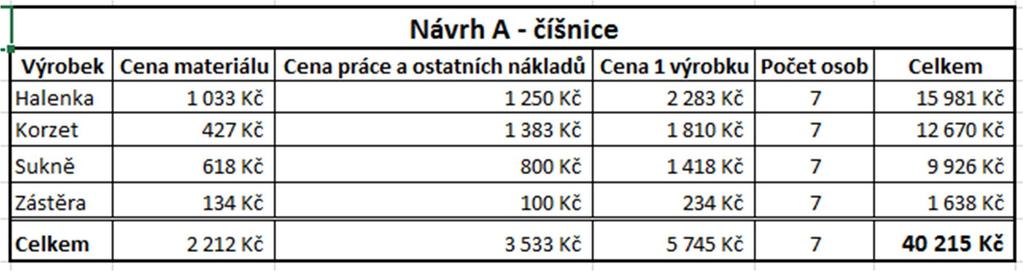 korzetu vlevo dole je erb pivovaru Svijany. Na jeden korzet je potřeba tkaná, bavlněná textilie 0,4 m dlouhá a 1,5 m široká.