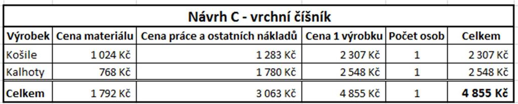 14 Kalkulace ceny oděvu návrhu C pro vrchního číšníka dle firmy Styl Iva Oděv výčepního je složen z kalhot a košile jako mají číšníci, ale navíc ještě mají dlouhou zástěru vedenou za krkem, s