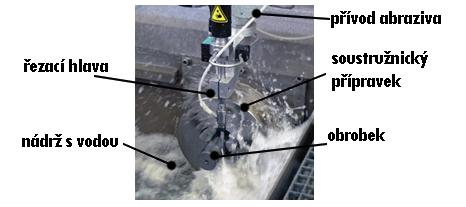 Metodu gravírování čistým vodním paprskem nelze použít pro křehké materiály, u těchto materiálů se musí pracovat s abrazivem a při nízkém tlaku vody [14]. Obr. 1.