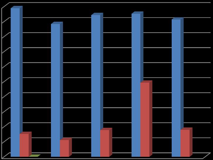 tis. Kč Grafické znázornění vývoje výdajů v letech 2011 2015 100 000,00 90 000,00 80 000,00 70 000,00 60 000,00 50 000,00 40 000,00 30 000,00 20 000,00 10 000,00 0,00 r. 2011 r. 2012 r. 2013 r.