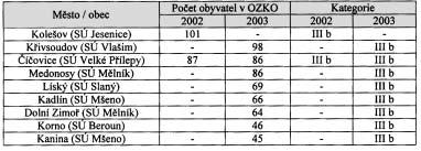 Strana 219 Vûstník právních pfiedpisû Stfiedoãeského kraje âástka 8/2005 Za prioritní z hlediska Programového dodatku jsou povaïovány ty mûsta a obce, které jsou uvedeny v tabulce ã.