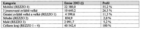 âástka 8/2005 Vûstník právních pfiedpisû Stfiedoãeského kraje Strana 228 Tabulka ã.